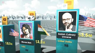 Richest YouTuber 2022