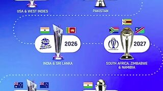 Upcoming cricket event 2024 to2031
