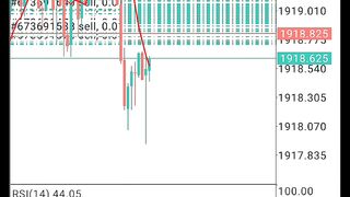 Forex trading / scalping ???? % profitable