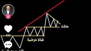 نماذج التحليل الفني