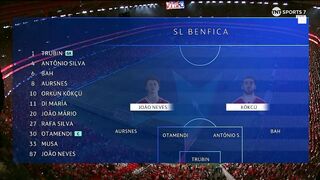 2023/24 Champions League | 20/09/2023 | Benfica - Salzburg  0:2