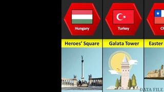 Historical Place From Different Countries __ Tourist Attractions From Different Countries