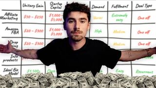 Best online Business to start as a BEGINNER