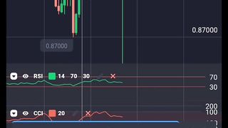 700$ in just 5 mins /binary trading /ftt