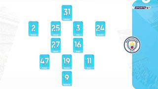 EPL | 23/09/2023 | Manchester City - Nottingham Forest  2:0