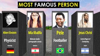 Most famous people and their country