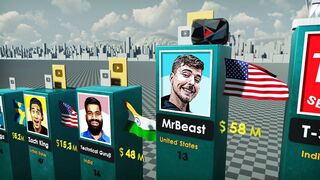 Richest Youtubers in 2022