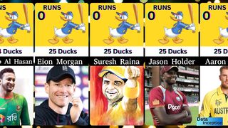 Batsman With Most Ducks in Career History