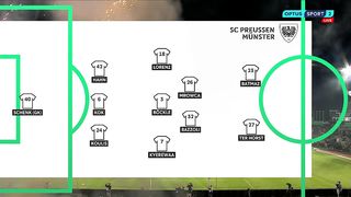 DFB-Pokal | 26/09/2023 | Preussen Muenster - Bayern Munich  0:4