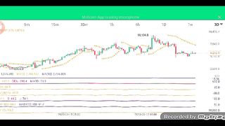 How trading view on binance rate high and low on market ????????????