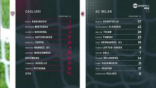 Serie А | 27/09/2023 | Cagliari - Milan  1:3