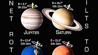 Planet rotations