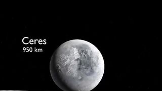 Comparison of planet