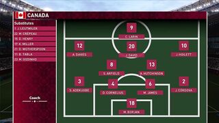 Canada – Maroc : compos probables, heure et diffuseurs