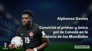 Qatar 2022 - Fecha 3 - Grupo F - Canadá vs Marruecos