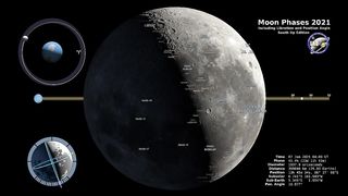 Moon Phases 2021, Southern Hemispher–4K