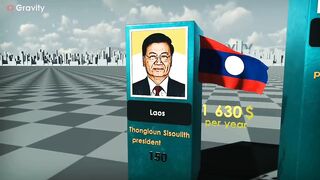 Richest President by 2022