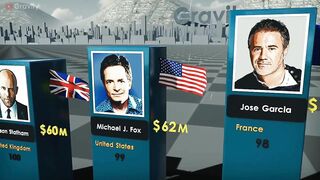 Richest Actors 2022