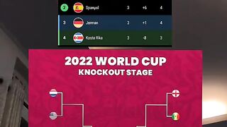 WORLD CUP LOLOS  Brazil, Jepang, Argentina.?