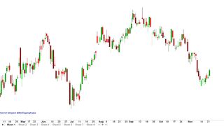 Cara Hitung Target Price Saham