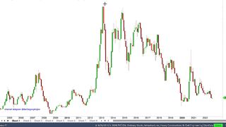 Pemerintah Beli 2 T di Saham ini