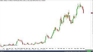 Saham ADRO, GameOver