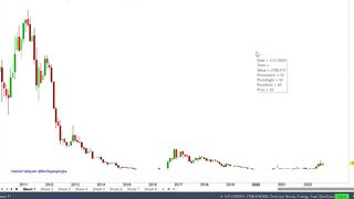Saham ini sudah siap untuk breakout, konsolidasi nya sangat rapi & cantik