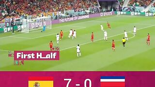 Spain VS Costa Rica