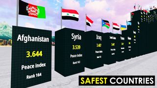 The Safest Countries in the World 2022
