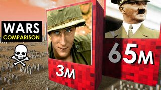 The Bloodiest Wars in History