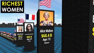 The Richest Women In The World 2022