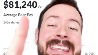 Digital Marketing Easy Course.