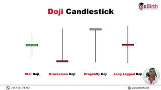 #Candlestick Patterns Doji Explain Sinhala
