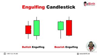 #Candlestick Patterns Englulfing Candlestick explain sinhala