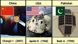 Major space Missions from different countries.