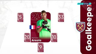 EPL | 08/10/2023 | West Ham - Newcastle  2:2