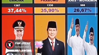 Poling Calon Presiden 2024