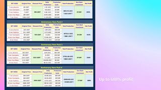 New NFT Card Game Earn Profit Up To 688%