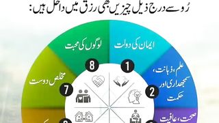 اسلامی معلومات 363