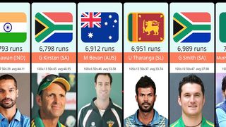 most runs in ODI history