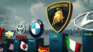 Most Valuable Car Brands