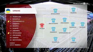 Ukraine - North Macedonia  2:0  | Euro 2024 - Qualification | 14/10/2023 |