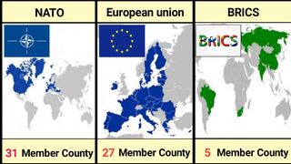 Most Popular alliances in the world.