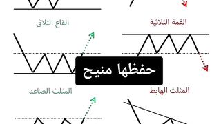 Currency Trading