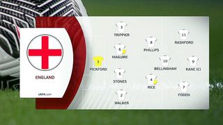 England - Italy  3:1  | Euro 2024 - Qualification | 17/10/2023 |