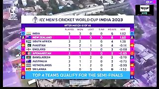 Cricket worldcup 2023 12