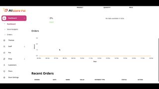 Ai StorePal Review | Ai StorePal Demo | Your Dream Online Store | Ai StorePal OTO