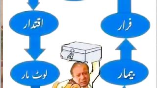 نوازشریف کی تاریخ