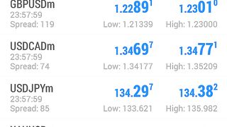 Analisa Teknikal EURUSD, AUSUSD Dan GBPUSD Tanggal 5 Desember 2022