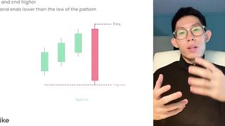 Use this Candlestick Pattern for SNIPER ENTRIES